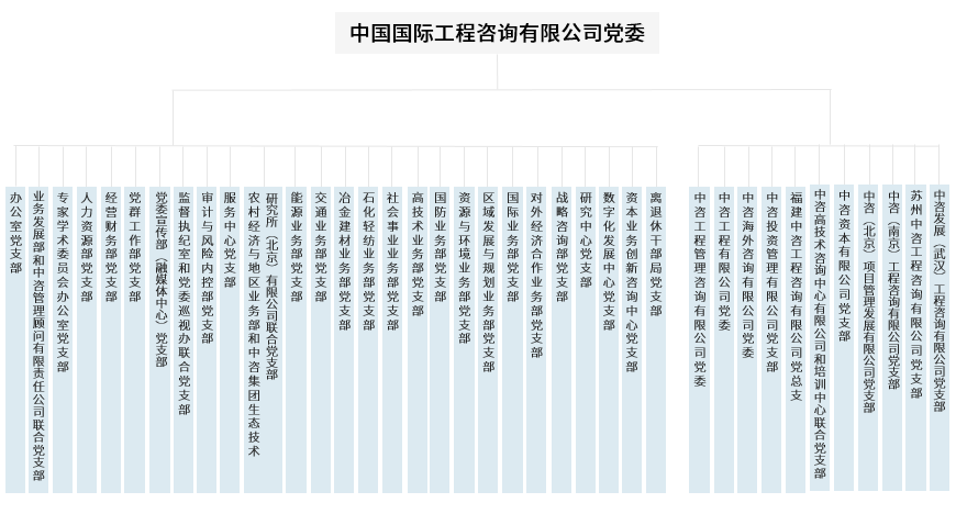 黨組織架構(gòu)